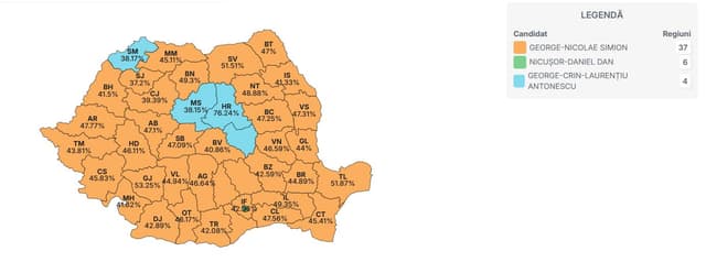  George Simion Conduce cu 42%, Urmat de Crin Antonescu cu 22.8%. Vezi Numărătoarea în Desfășurare!
